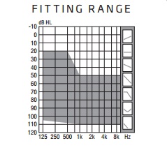 dynamo-fitting-range